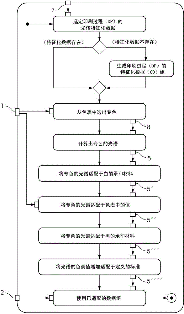 Method for calculating a spot color database