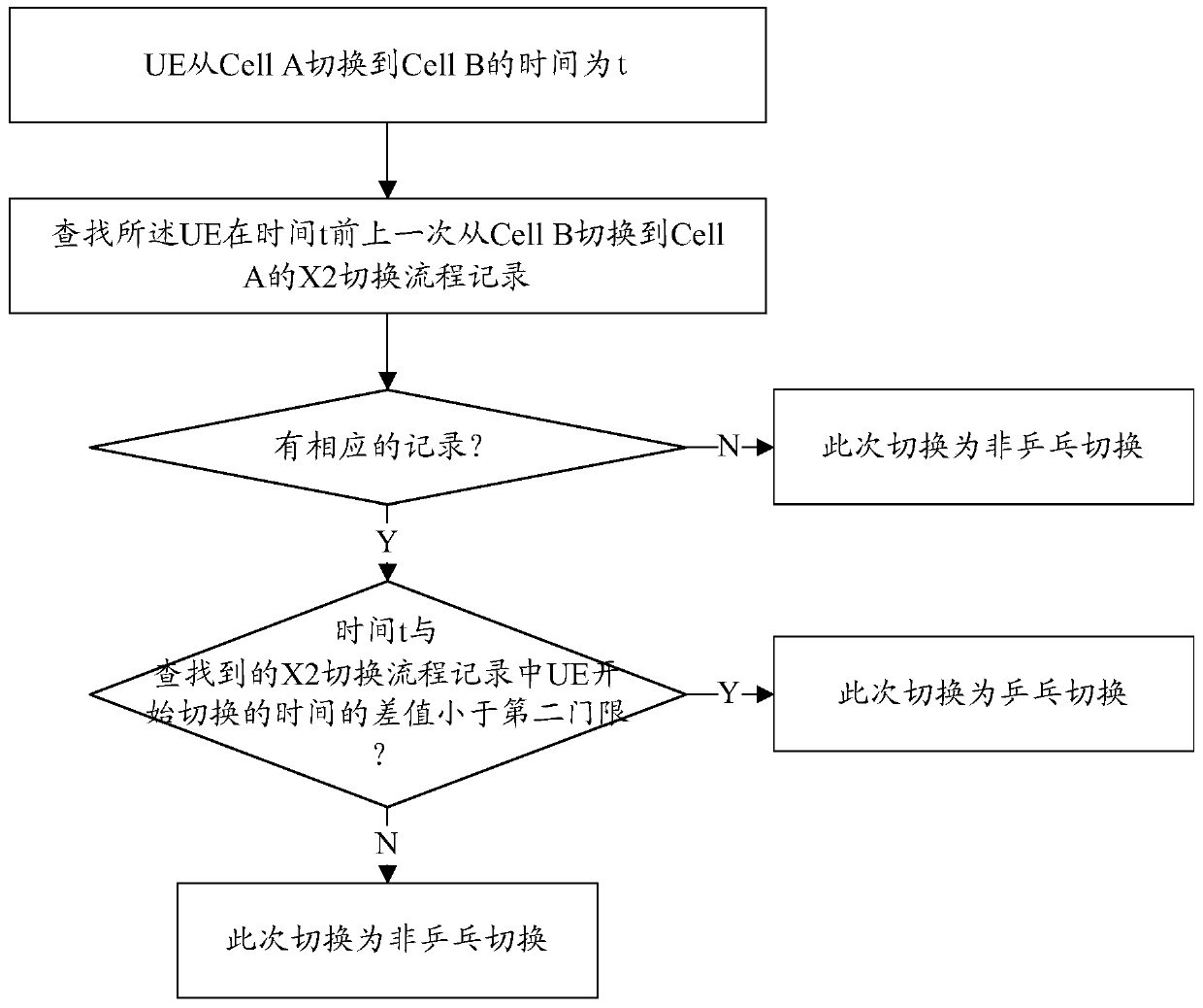 A switching belt optimization method and device