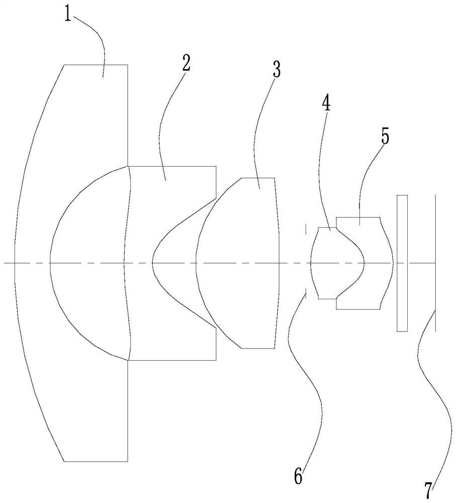 High-pixel ultra-wide-angle optical system and its application camera module