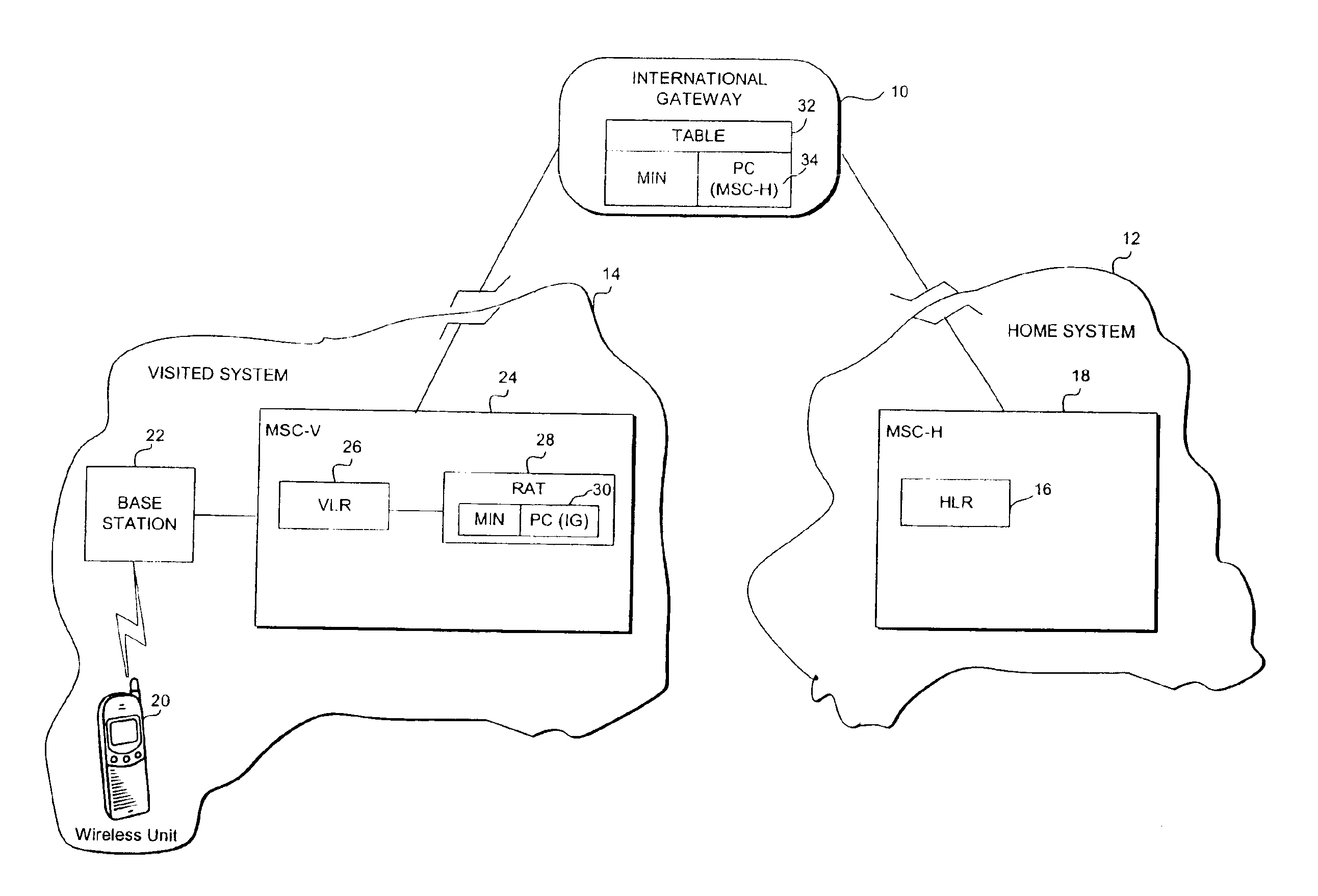 Method & systems for providing information to a home system regarding a wireless unit roaming in a visited system