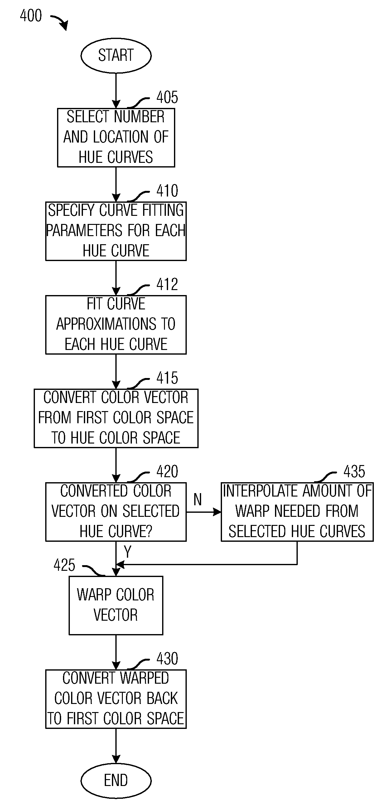 System and method for maintaining hue constancy