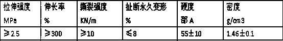 Fireproof flame-retardant silicon rubber