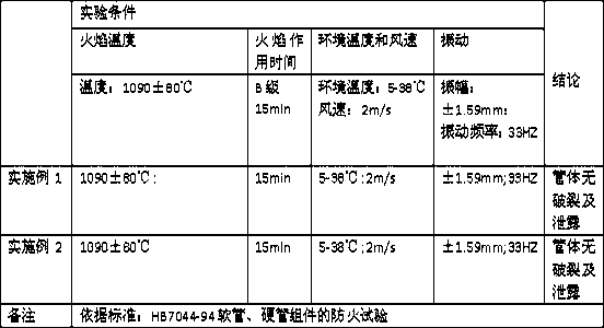 Fireproof flame-retardant silicon rubber