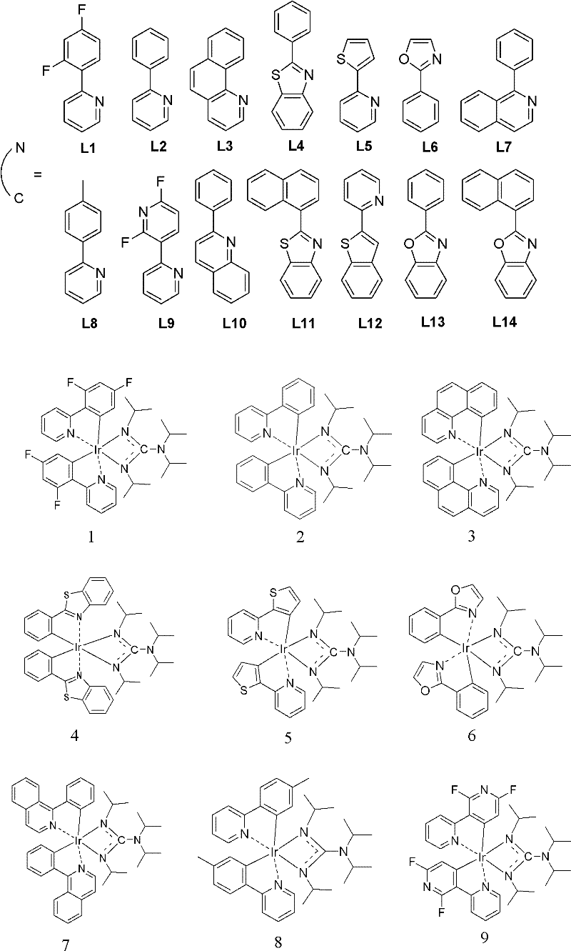 Iridium complexes containing guanidine group and application of iridium complexes to preparation of electroluminescent devices