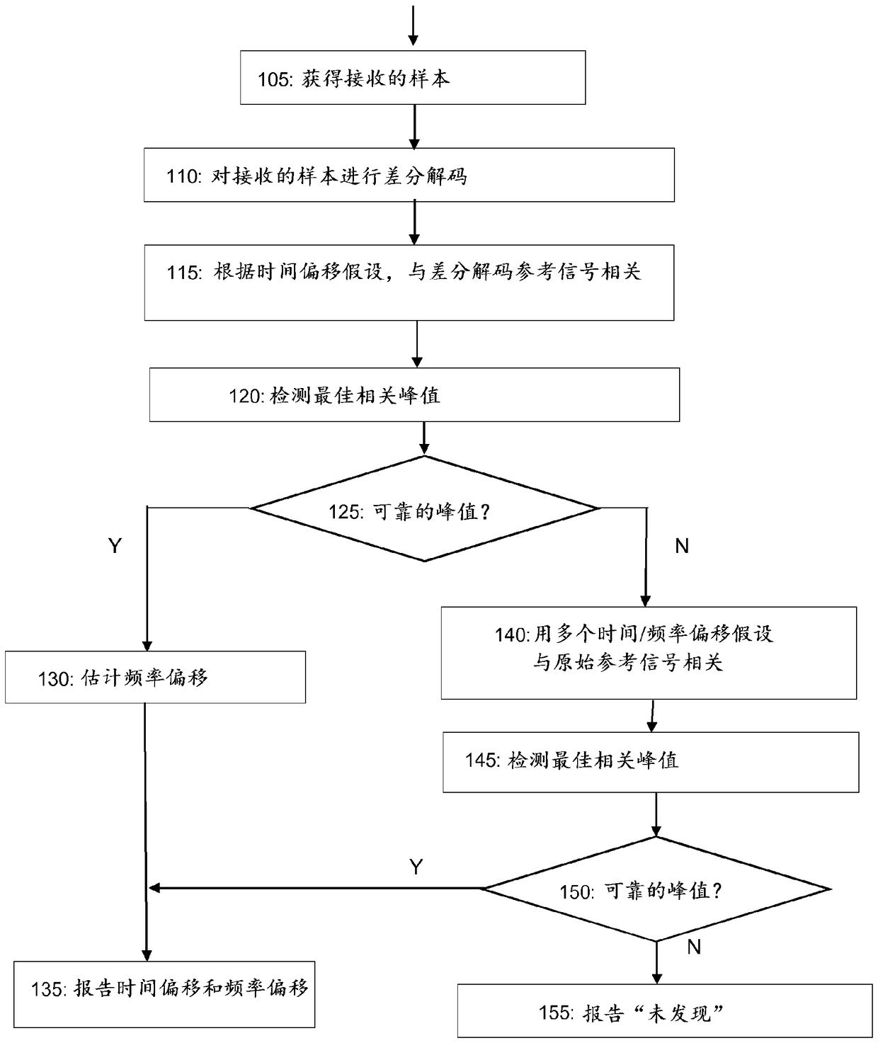 Adaptive selection of signal-detection mode