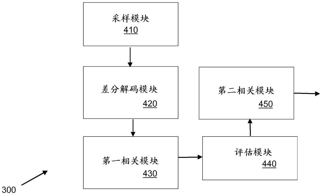 Adaptive selection of signal-detection mode