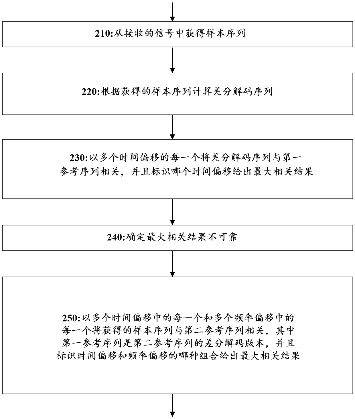 Adaptive selection of signal-detection mode