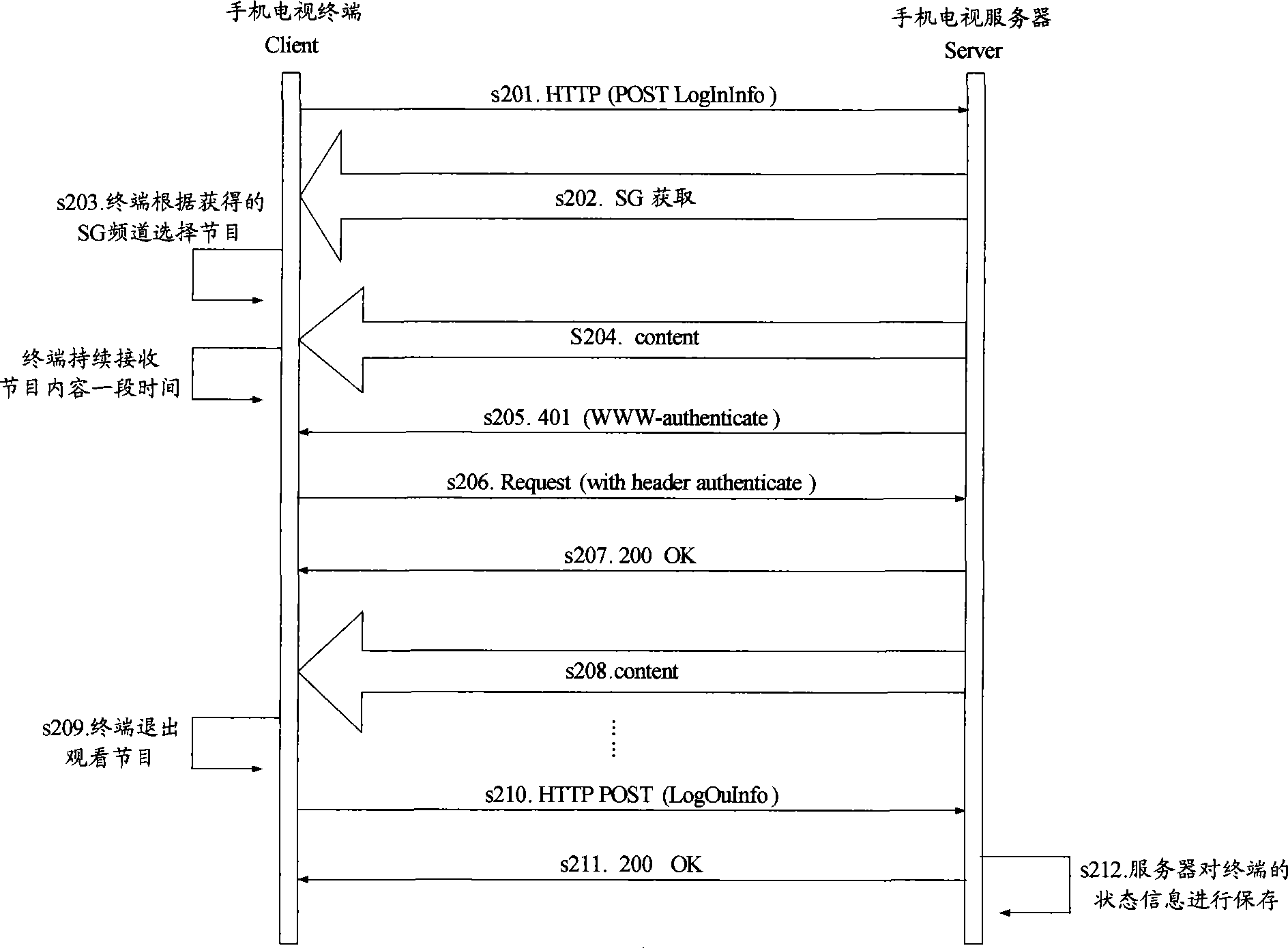 Method, system and device for obtaining customer management information