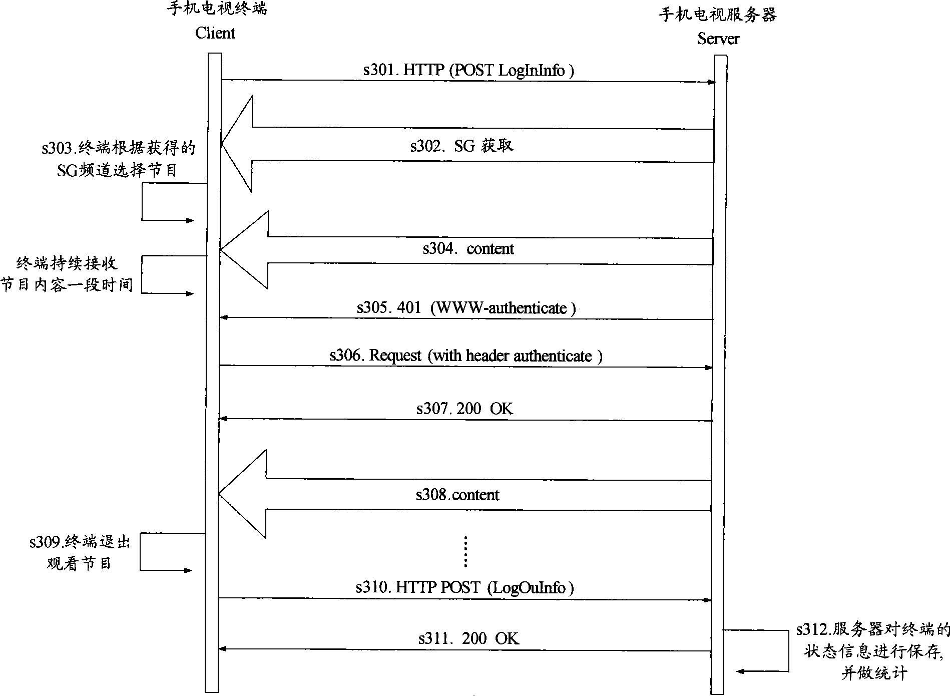 Method, system and device for obtaining customer management information