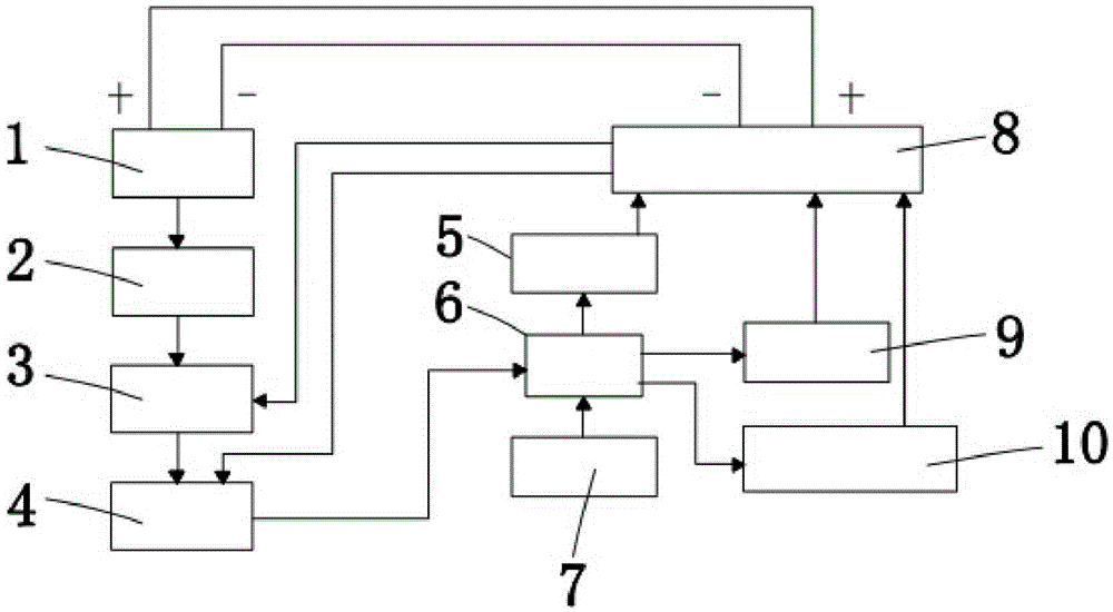 Switching system for denatured methanol diesel fuel and general diesel fuel dual-fuel supplying