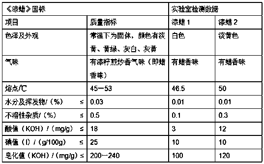 A kind of green extraction process of lacquer wax