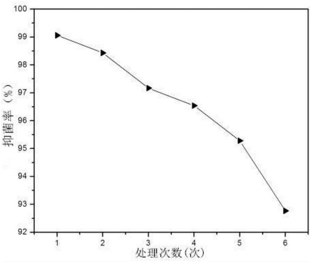 Rare earth cerium doped copper-zinc composite oxide as well as preparation method and application of rare earth cerium doped copper-zinc composite oxide