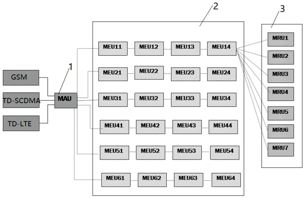 Village-in-city deep coverage type optical fiber distribution scheme