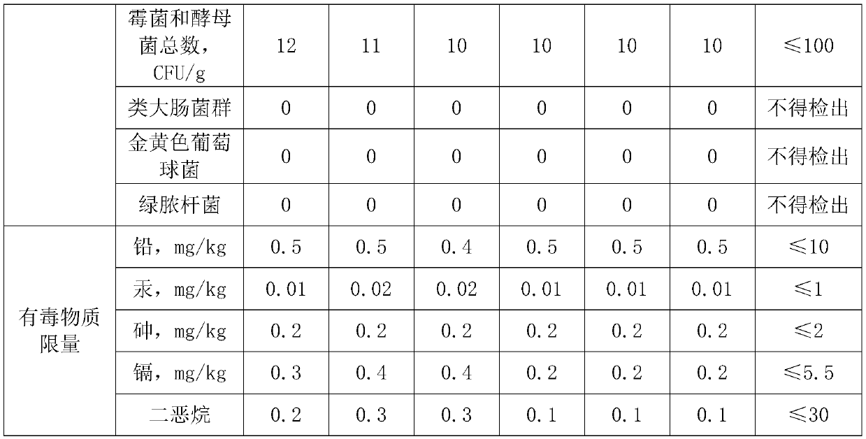 Anti-aging repair essence and preparation method thereof