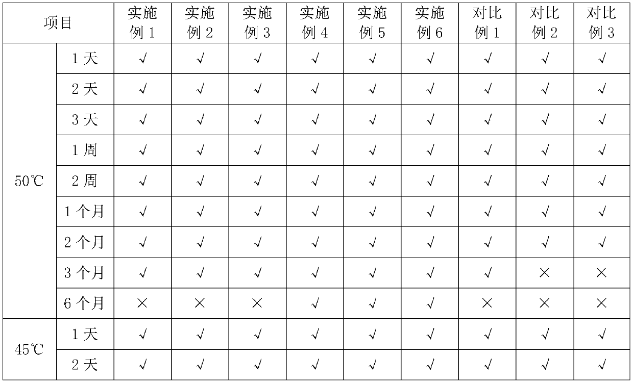 Anti-aging repair essence and preparation method thereof