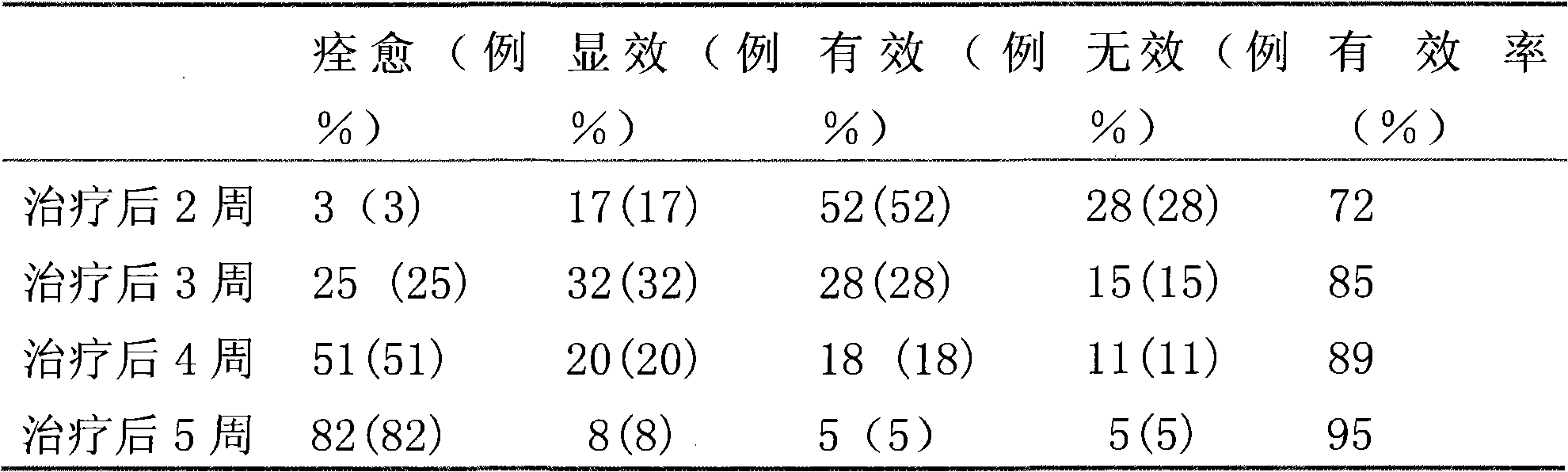 Chinese medicinal preparation for treating dysthymia