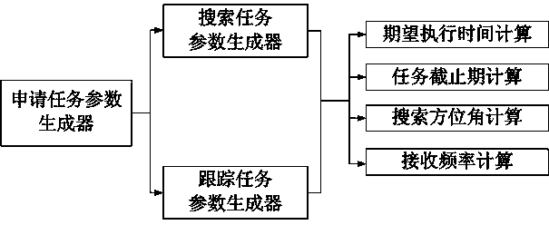 Resource scheduling method of wide beam frequency conversion time-difference locating system