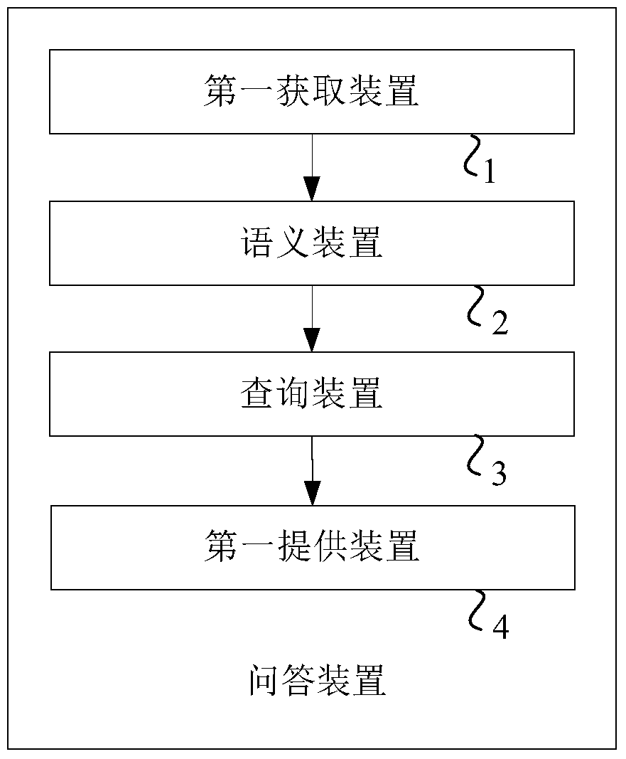 A method, device and equipment for obtaining answer information