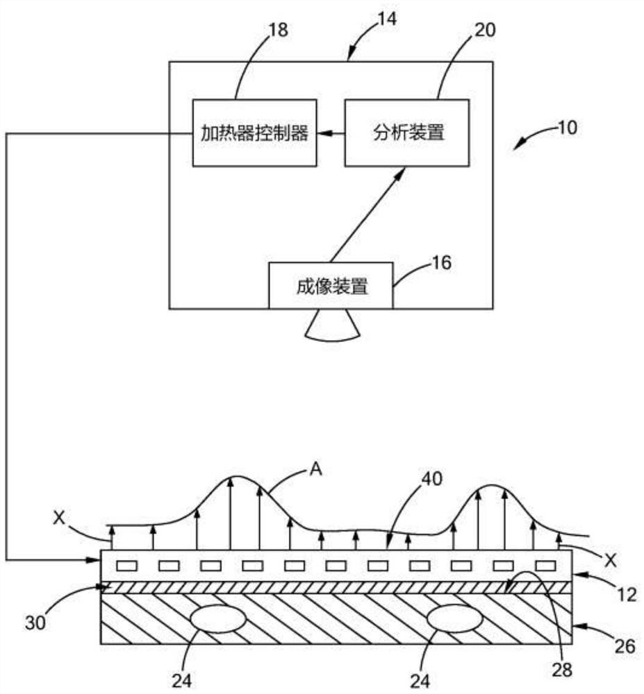 Thermographic inspection system