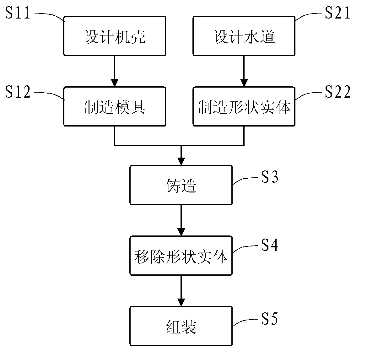 Driving motor liquid cooling device and manufacturing method thereof, and the driving motor