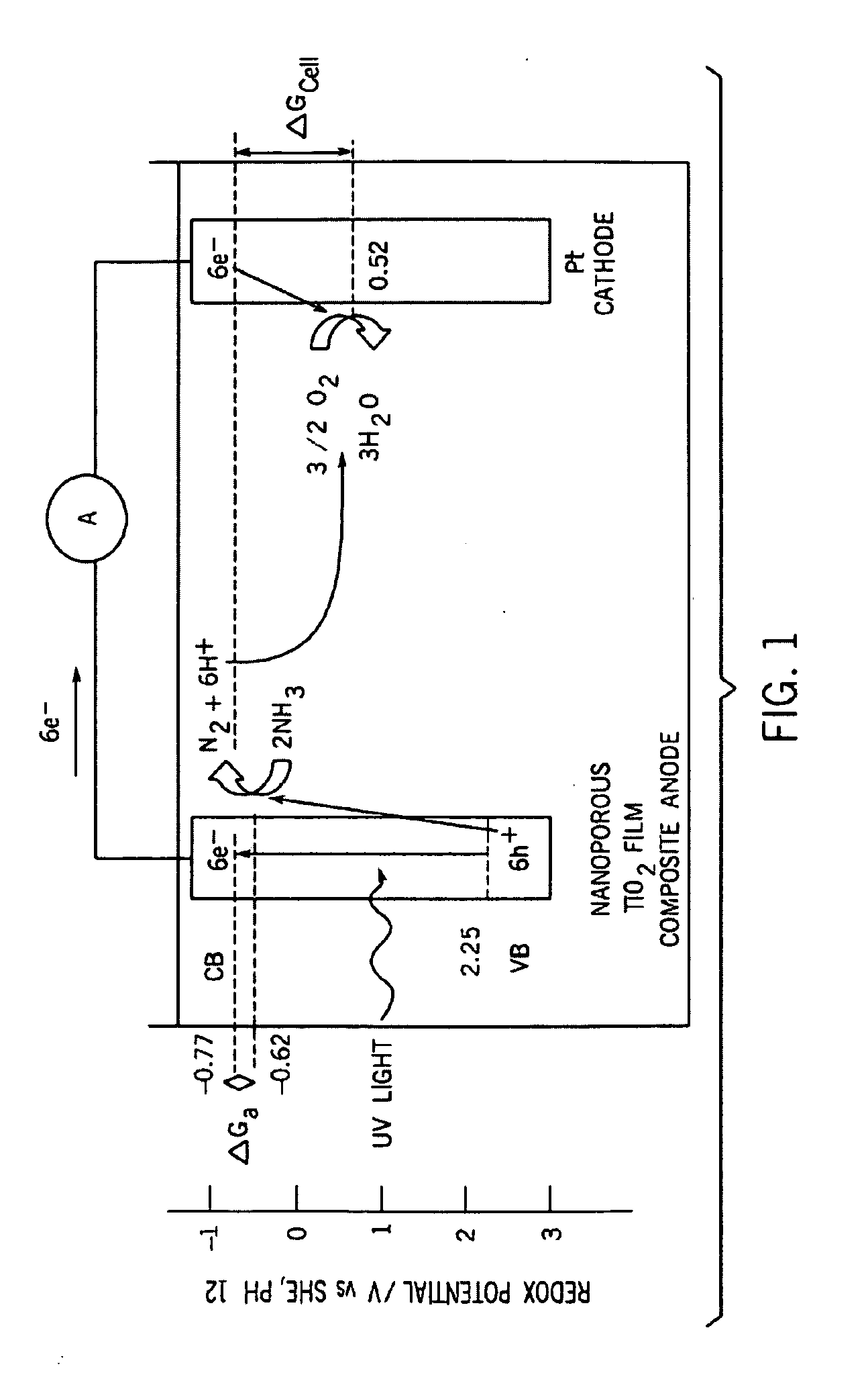 PHOTOELECTROCATALYTIC OXIDIZER DEVICE HAVING COMPOSITE NANOPOROUS TiO2 COATED Ti PHOTOANODE AND METHOD OF REMOVING AMMONIA FROM WATER IN AQUARIA AND RECIRCULATION AQUACULTURE SYSTEMS