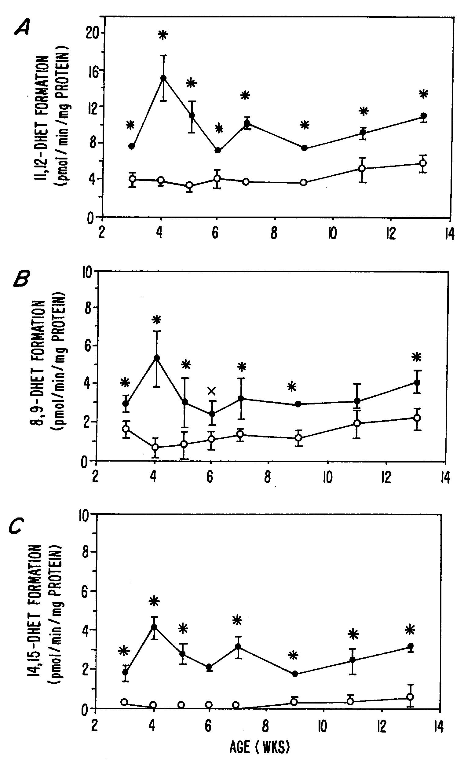 Inhibitors of epoxide hydrolases for the treatment of inflammation