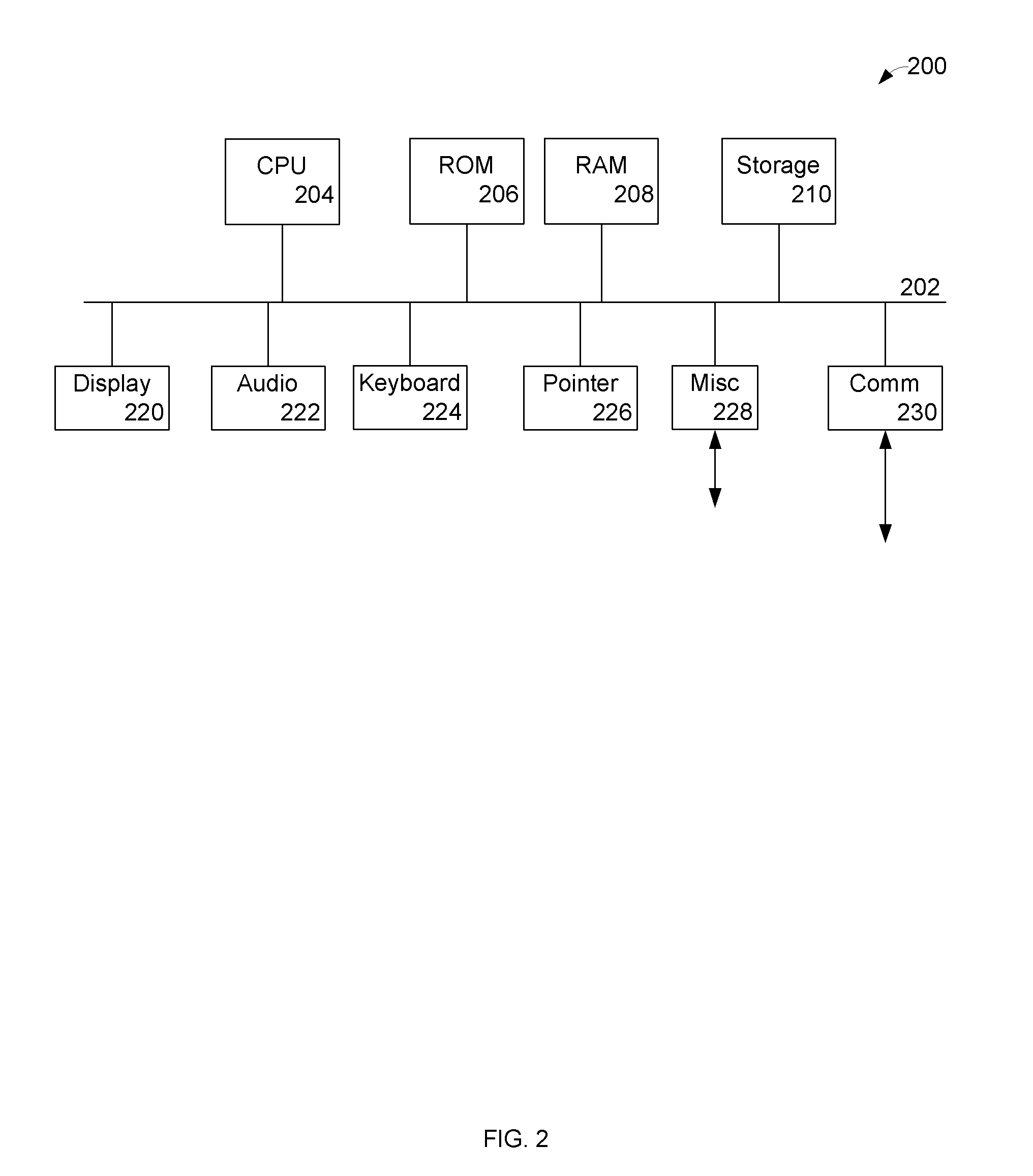 Method and apparatus for ground bounce and power supply bounce detection