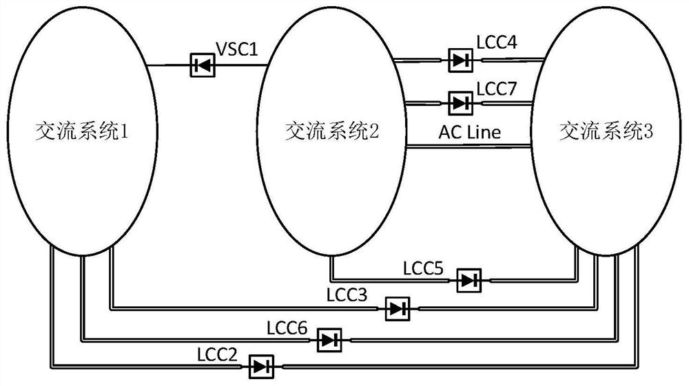 Judgment method for transient stability of AC/DC hybrid power system with flexible DC