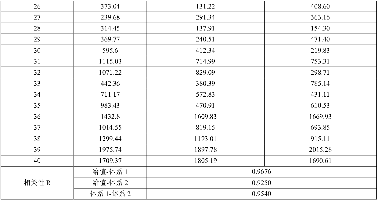 Kit for measuring rT3 content by magnetism particulate chemiluminescence method and detection method of kit