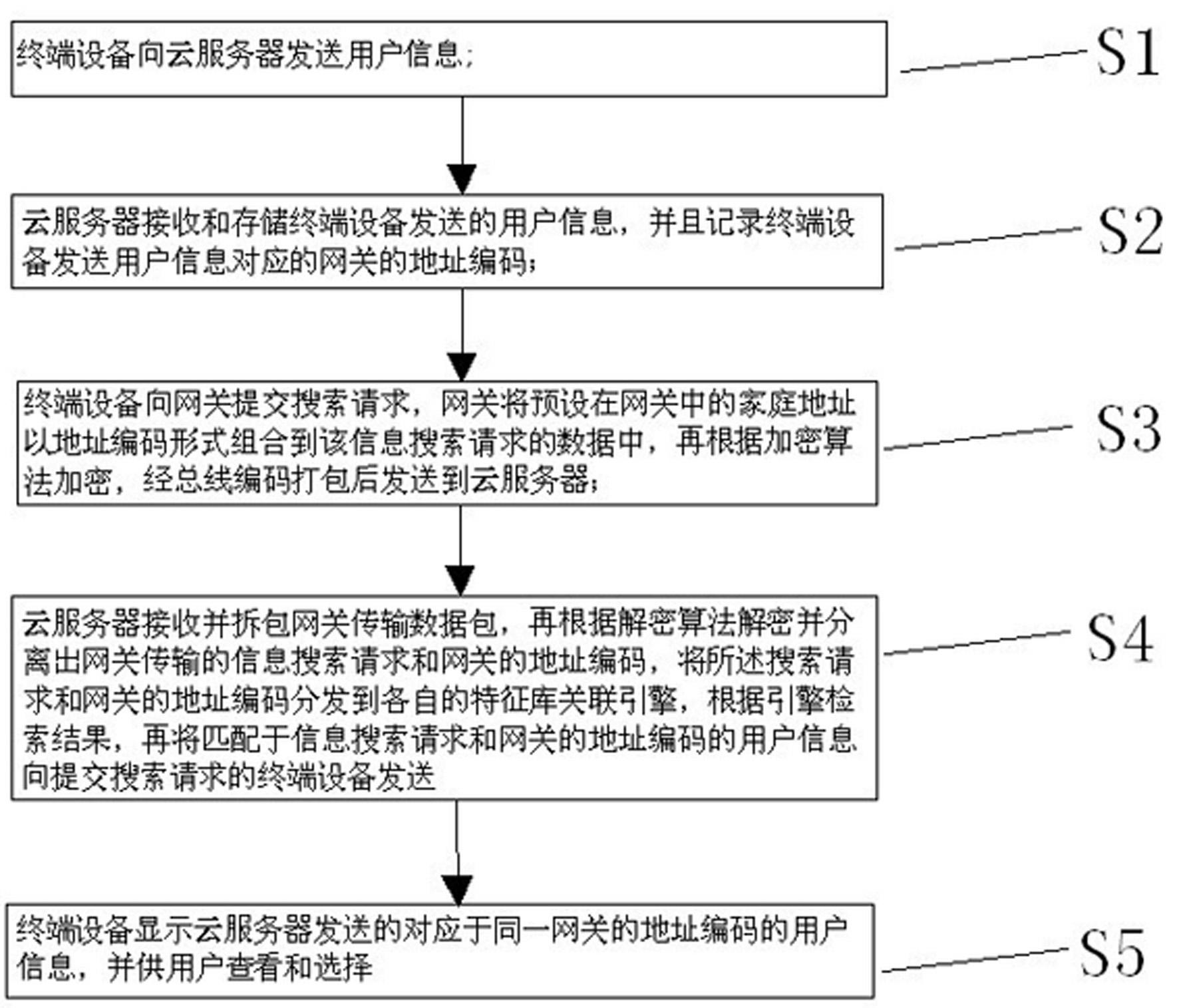 Server system based on address code of indoor equipment and realization method of server system