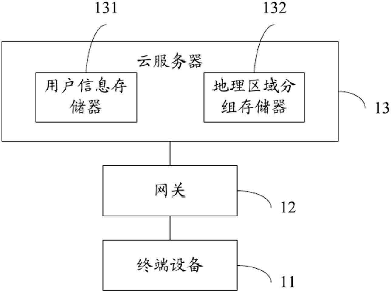 Server system based on address code of indoor equipment and realization method of server system