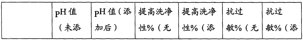 Liquid shampoo and manufacturing method thereof