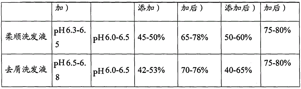 Liquid shampoo and manufacturing method thereof