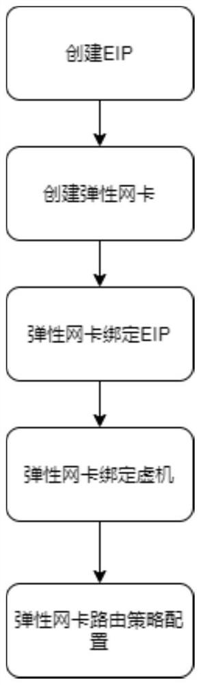 Public network access restriction method and system for public cloud MySQL cluster