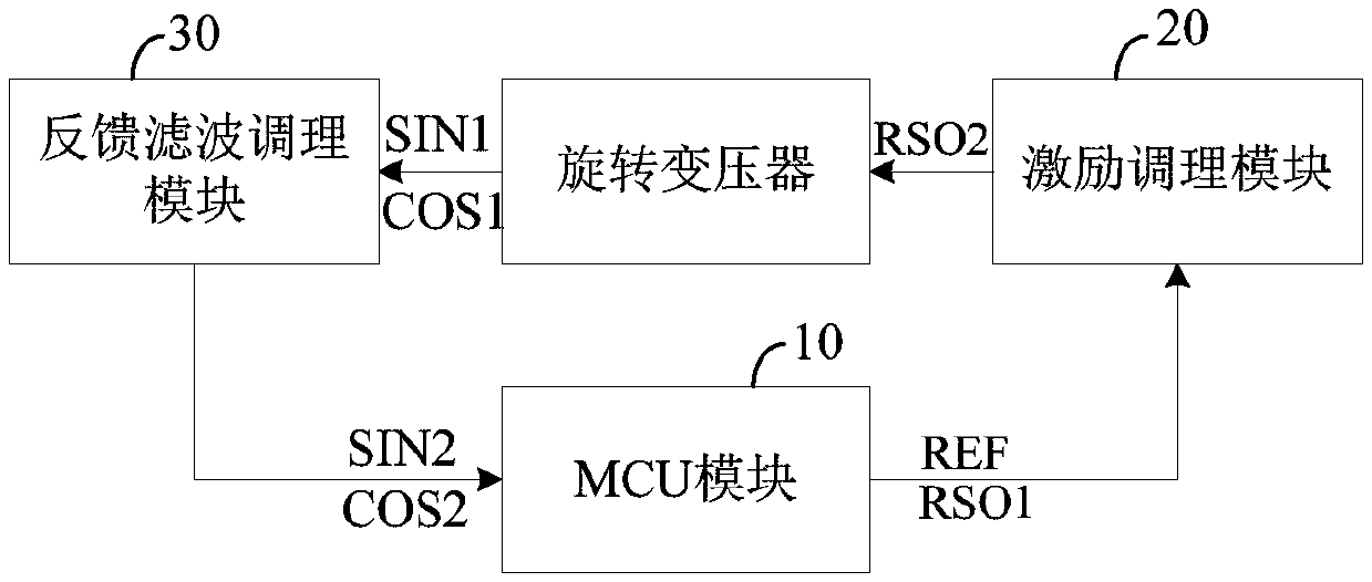 Rotary transformer interface device and frequency converter