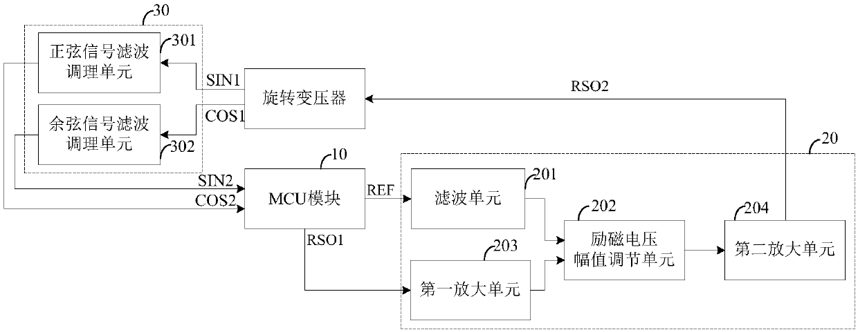 Rotary transformer interface device and frequency converter