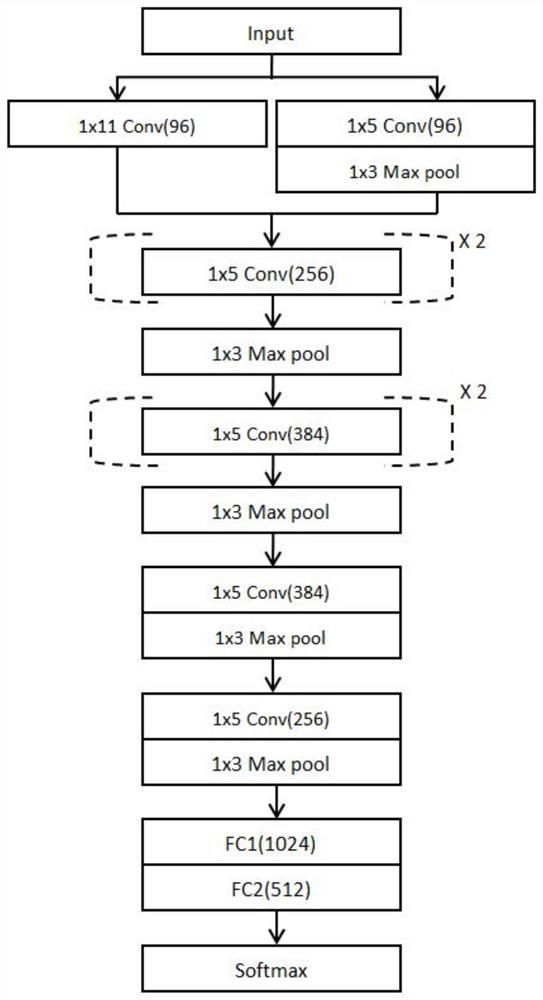 Artificial intelligence-based method for automatic recognition and classification of electrocardiogram heart beats