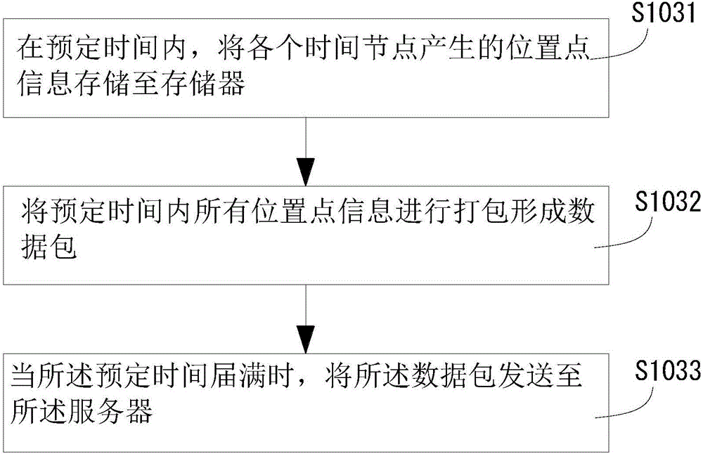 Vehicle-mounted position transmission method, vehicle-mounted positioning terminal and system