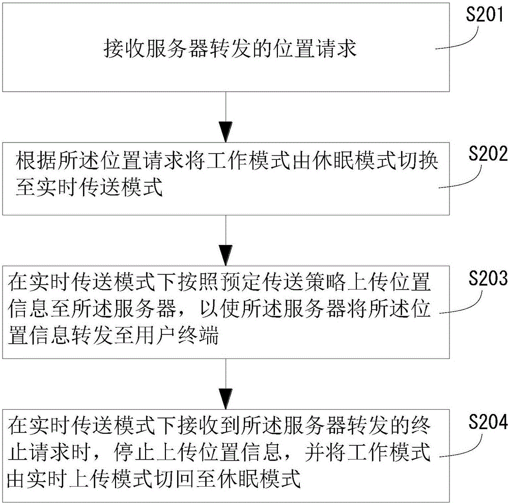 Vehicle-mounted position transmission method, vehicle-mounted positioning terminal and system