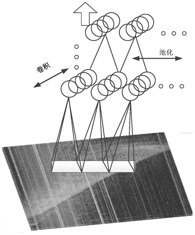 Ionospheric backscatter propagation mode identification method based on transfer learning