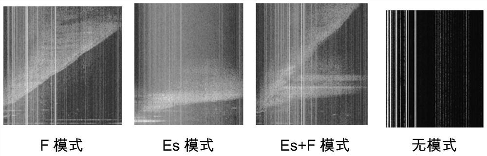 Ionospheric backscatter propagation mode identification method based on transfer learning