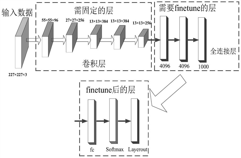 Ionospheric backscatter propagation mode identification method based on transfer learning