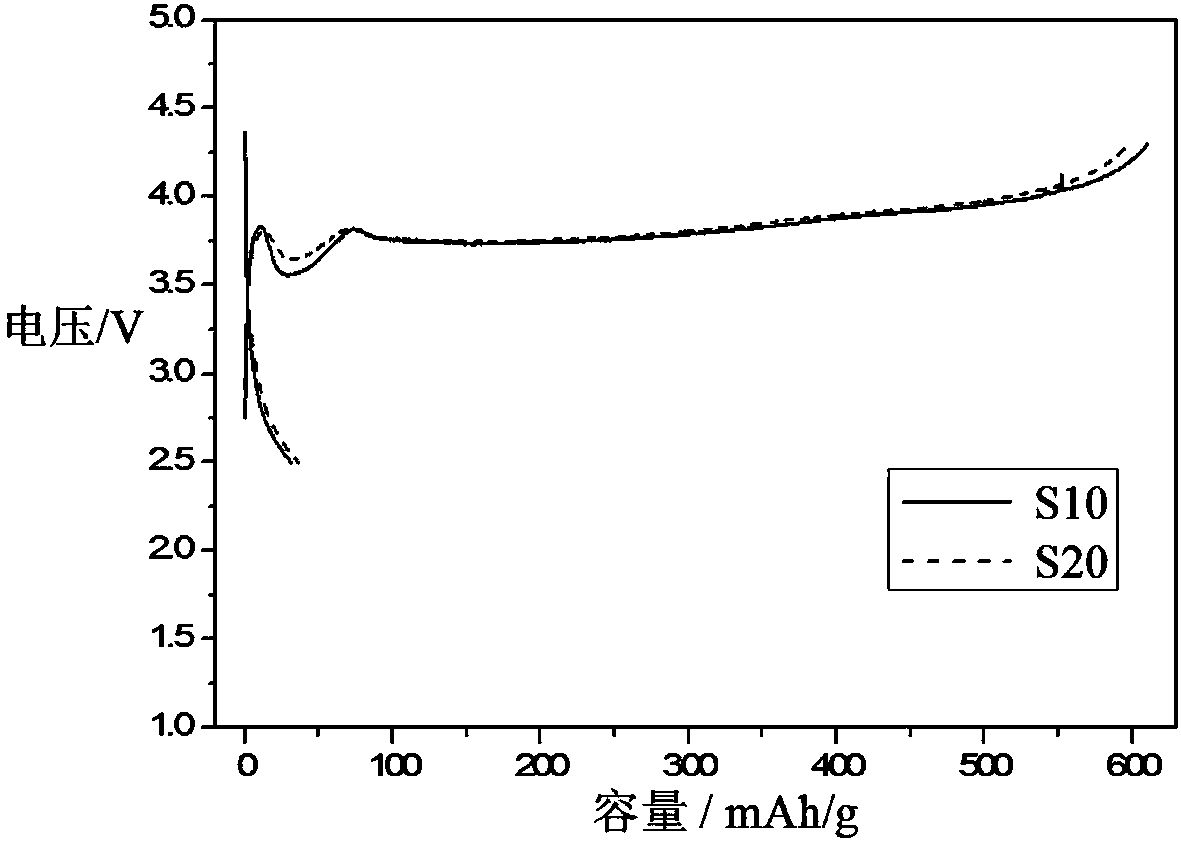 Positive active material, preparation method thereof, positive electrode and high-specific energy power battery