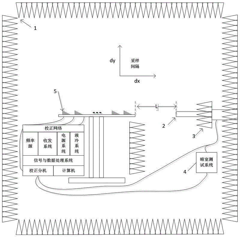 Amplitude-phase error correction method suitable for tablet end-fire array antenna