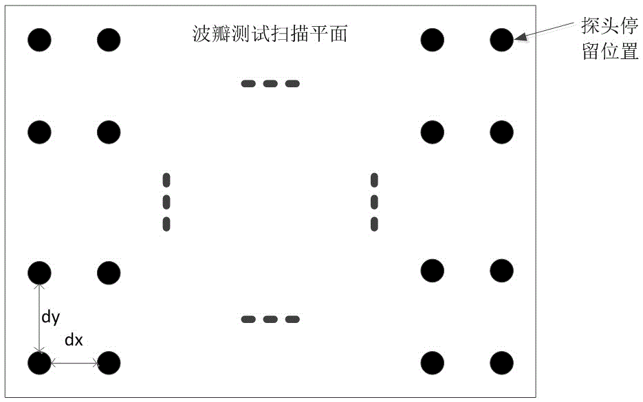 Amplitude-phase error correction method suitable for tablet end-fire array antenna