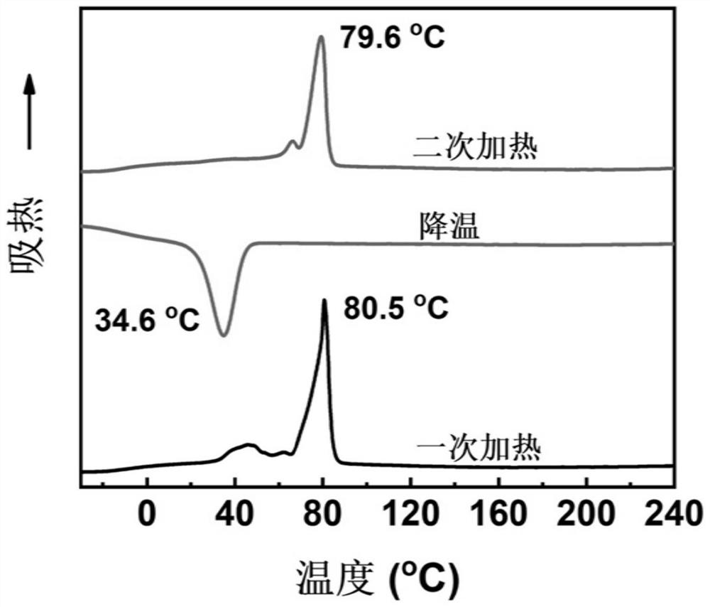 A kind of photochromic polyester and its preparation method and application