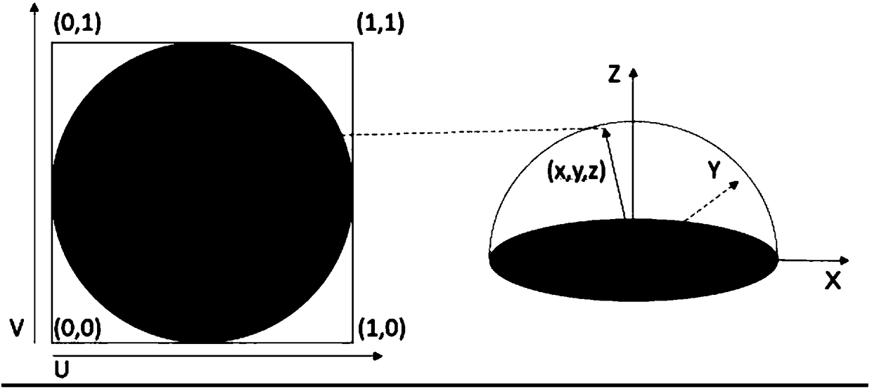 A cloud real-time rendering optimization algorithm based on spherical UV and reprojection