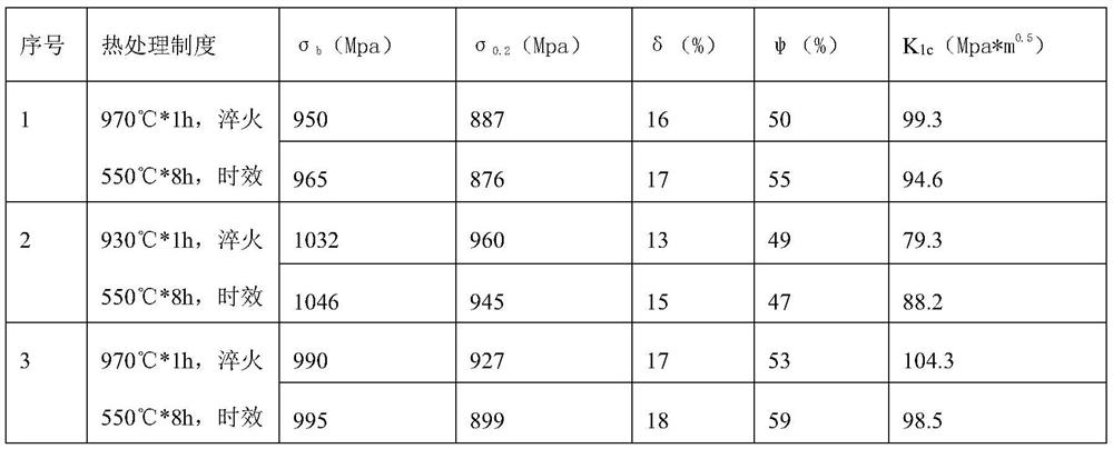 A kind of preparation method of titanium alloy plate material