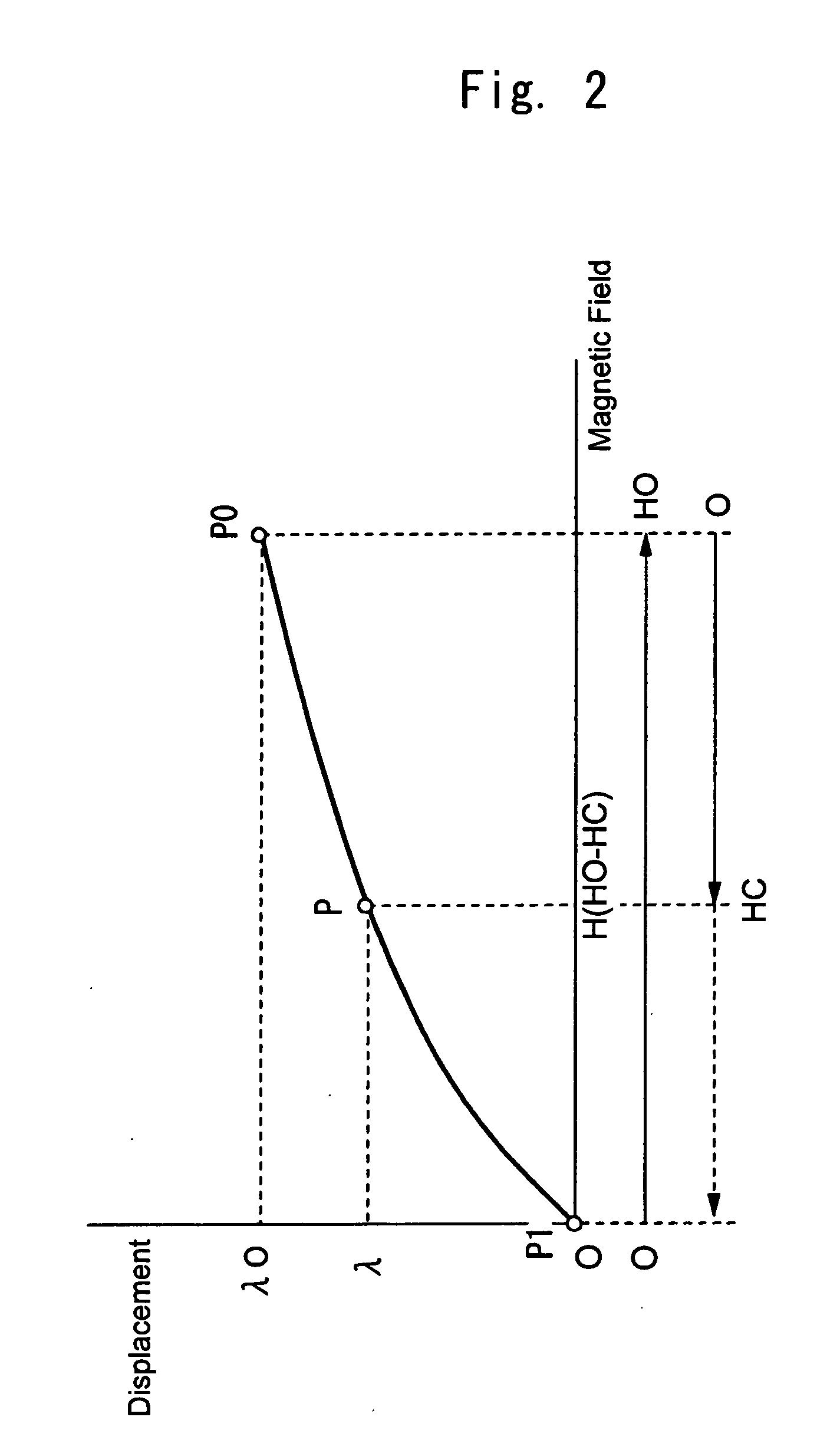 Contractor type actuator