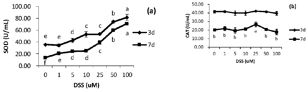 Application of tanshinol as effective component of boar semen normal-temperature antibacterial preserving fluid